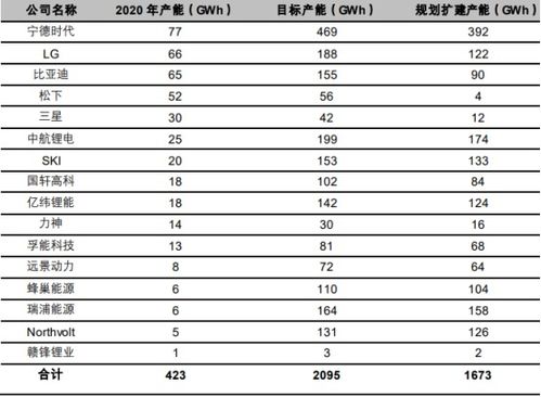 动力电池项目可行性研究报告 全球新能源汽车销量走强,动力电池企业加速扩产