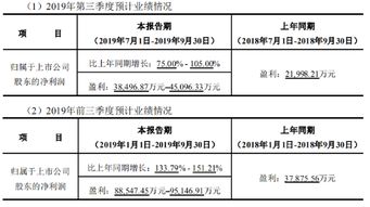 亿纬锂能前三季净利业绩爆表 预增超133