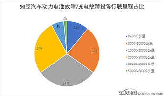 世界汽车 新闻